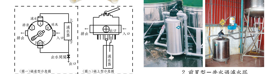 過濾桶邊型操作說明、過濾桶上型操作說明。前置型濾水器—井水過濾水塔實績照片